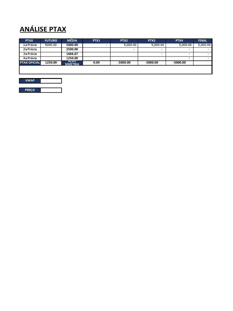 Cálculo da PTAX: Análise e Resultados | PDF