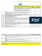 CBSE - FST Planner For Class X (2023-24) - G1 (Ver2.0)