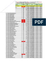 Hasil Teknikal Tes 280123