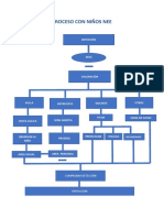 d19 I Proceso Con Niños Nee 1