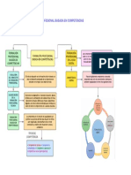 Formacion Profesional Basada en Competencias