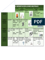 Tabla Comparativa Revoluciones Industriales