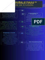 Amarelo Verde e Azul Futurista Processo de Organização Linha Do Tempo Infográfico