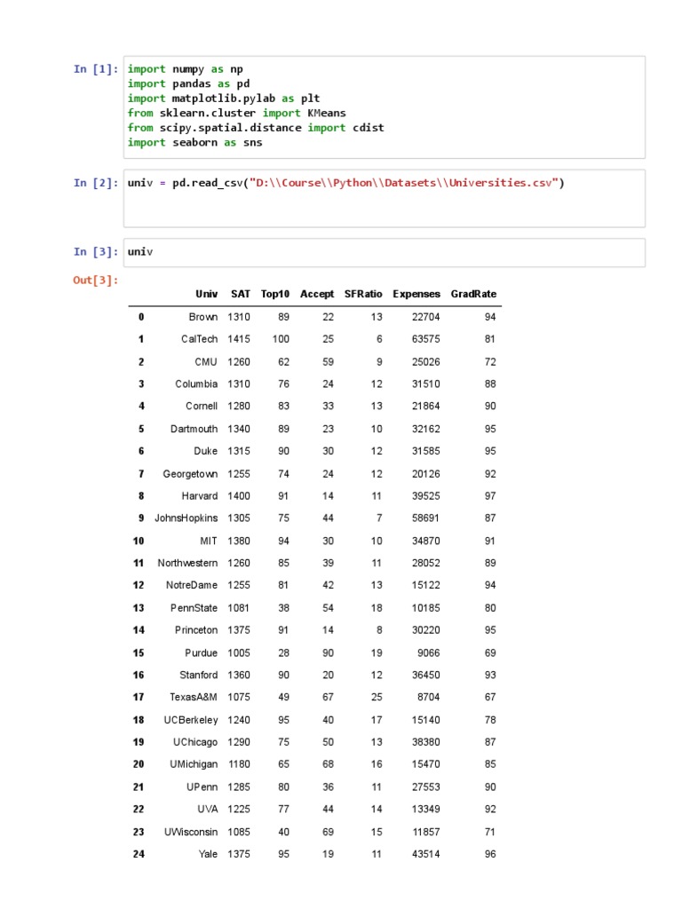 New K Means - Jupyter Notebook | PDF | Algorithms And Data Structures ...