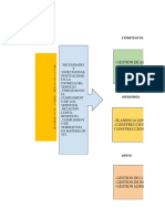 Plantilla Mapa de Procesos