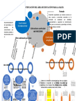 Mapa Mental Identificaciã N Del Ã Rea de Educaciã N para La Salud