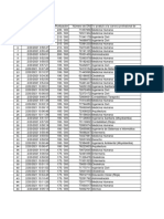 Resultados - Seminario 7