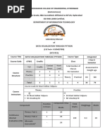 DVTP LAB Manual R21 IT