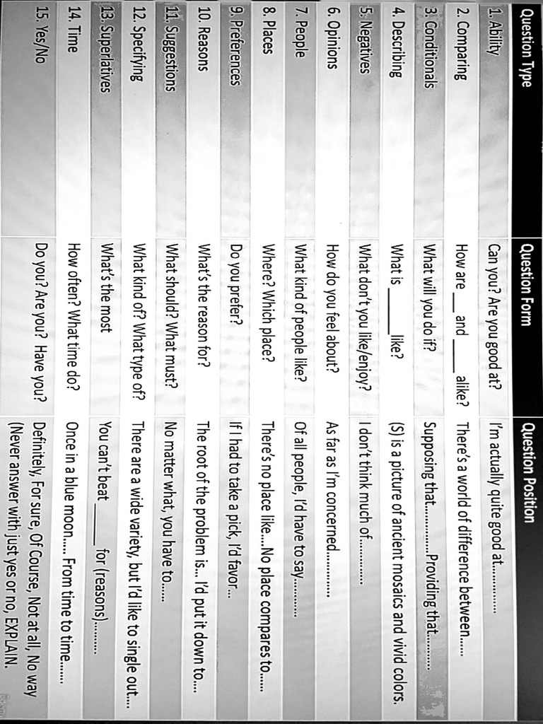 IELTS Speaking Part1 Notes PDF