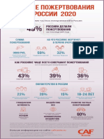 Infografika 2019 G