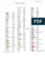 Frequently Mispronounced Words List