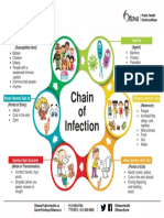 Infection Chain CCF en