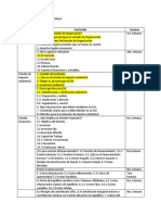 Proyectos II Dosificación Temas 2