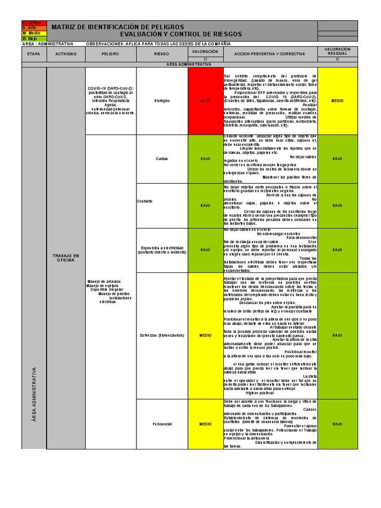 Matriz de Riesgos Administrativa v2 | PDF | Higiene | Neumonía