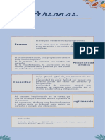 Actividad 3 - Infografia de Conceptos de Persona, Personalidad, Capacidad y Legitimacion