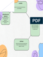 Pastel Organic Brainstorm Mind Map