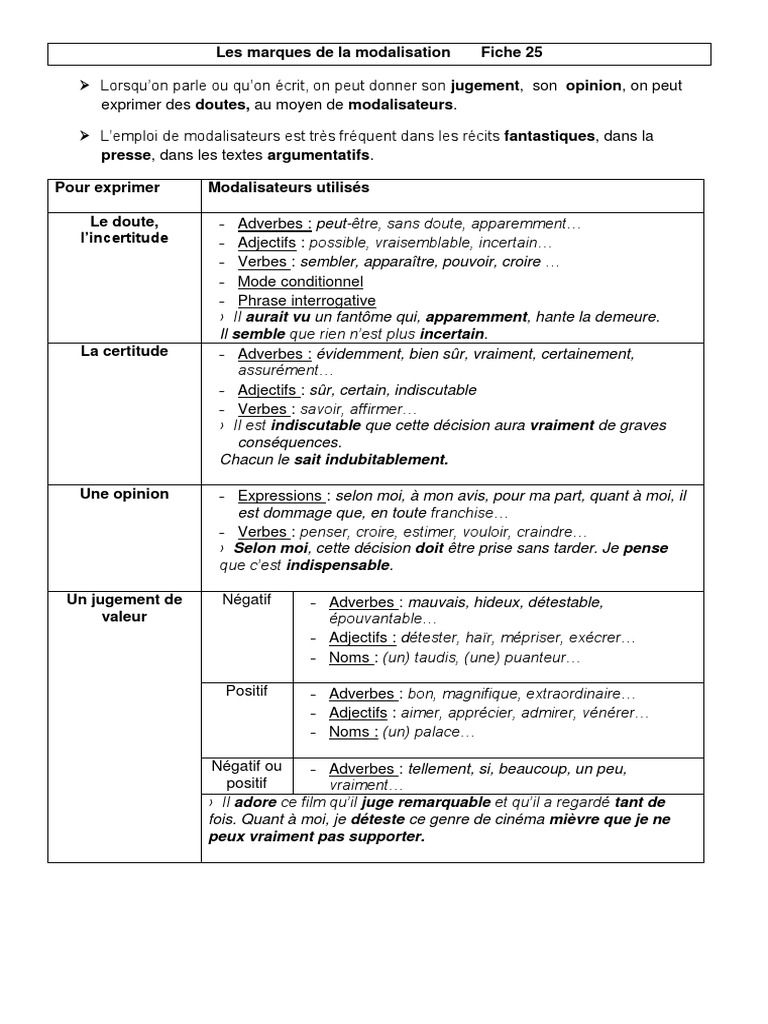 Marques de modalité et jugement en français | PDF