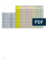 Checklist CSC Modelo Padrão - v2