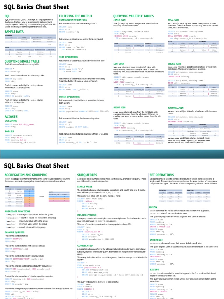 Standard SQL Functions Cheat Sheet