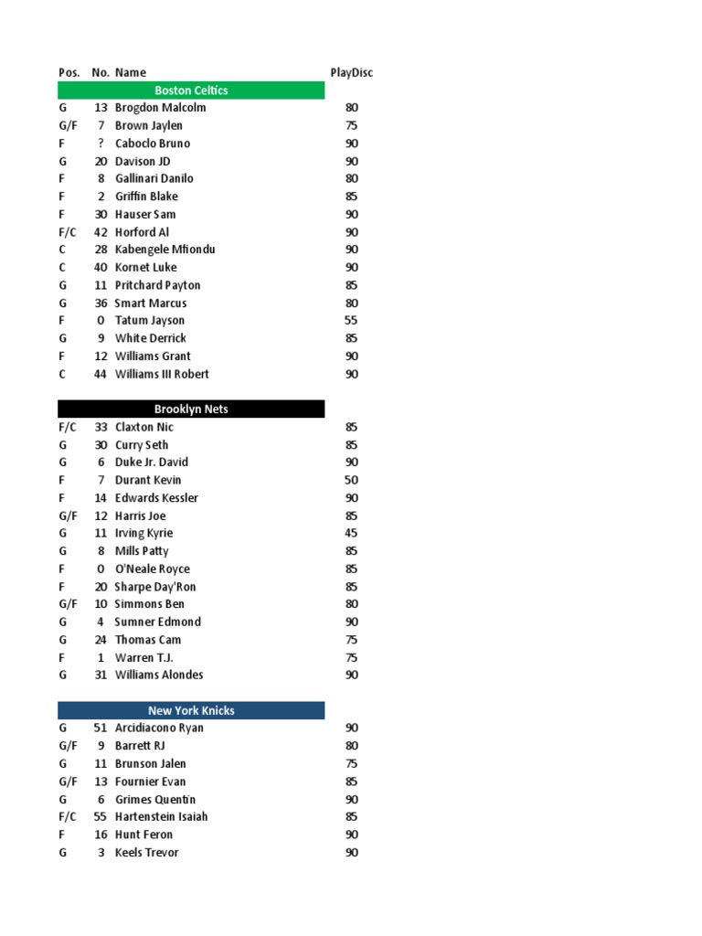 NBA Team Rosters and Player Stats | PDF