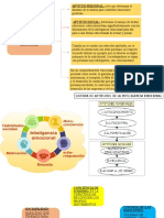 Aptitud Emocional 2