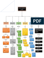 Metodos Alternativos de Costeo AZB