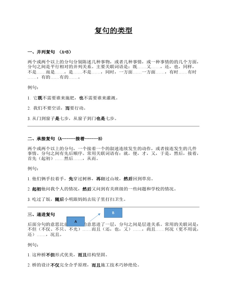 复句的类型 | PDF