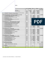 Broken Hill Murray Pipeline Appendix C Cost Estimate Breakdown