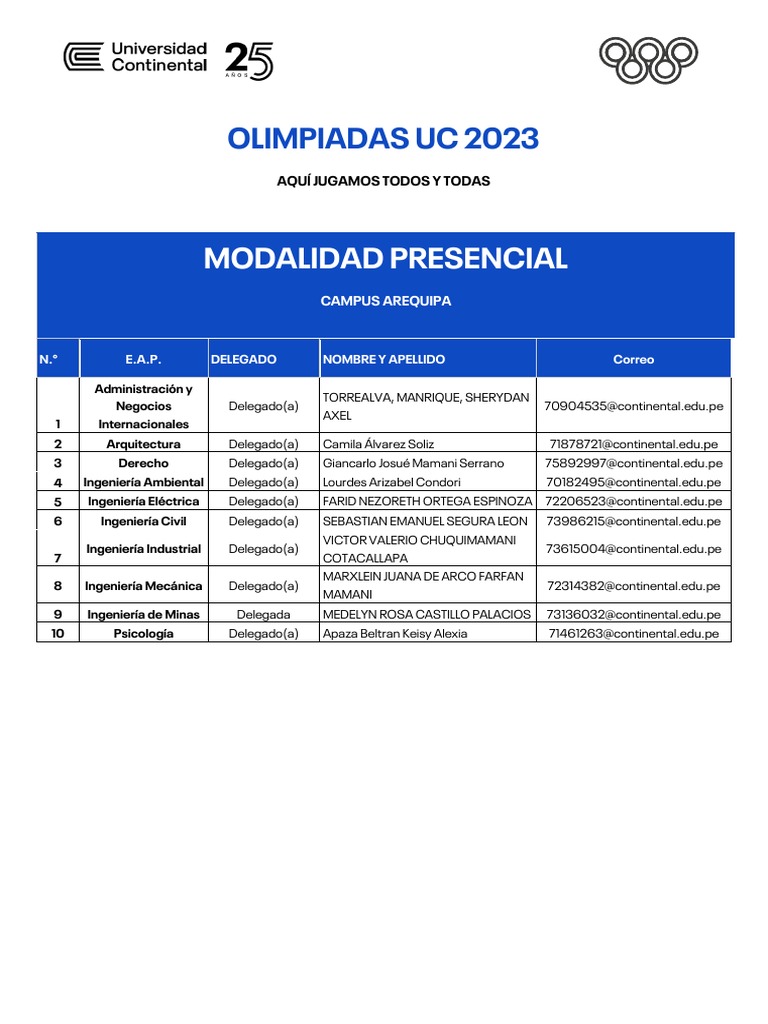 Olimpiadas Uc 2023 Delegados Campus Arequipa | PDF