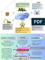 Mapa Conceptual