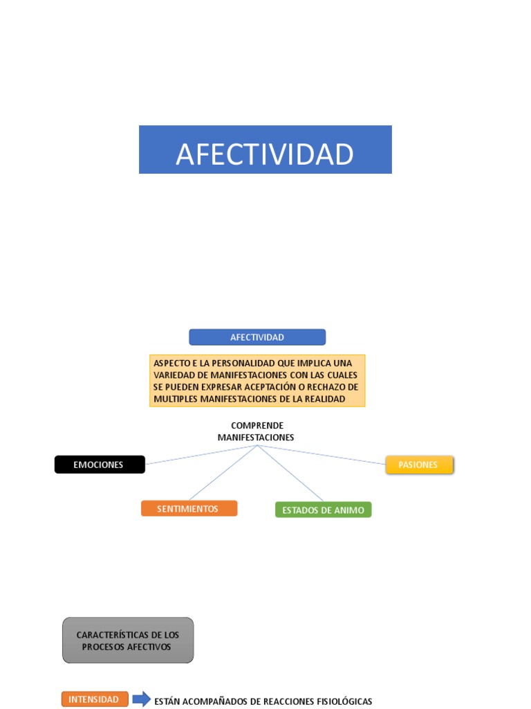 Dimensiones de la Afectividad Humana | PDF