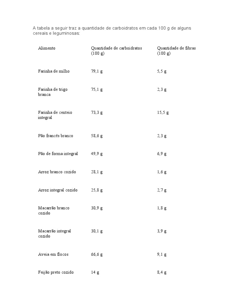 A Tabela A Seguir Traz A Quantidade de Carboidratos em Cada 100 G de ...