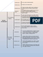 Cuadro Sinoptico de La Contabilidad 2