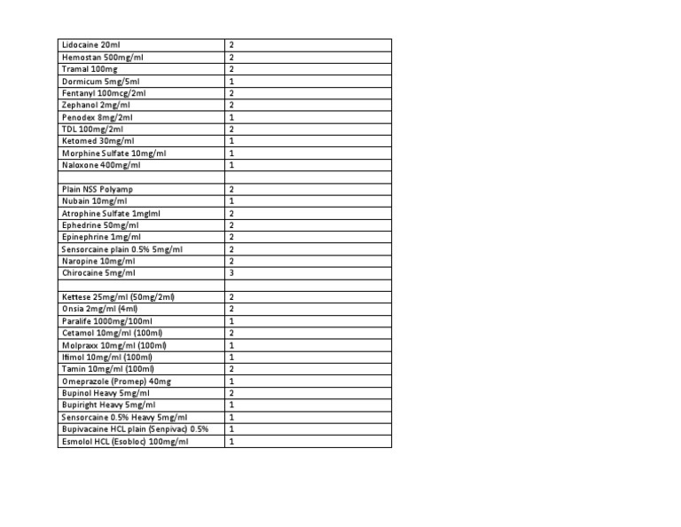 Anesthesia Checklist PDF