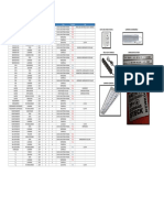 Lista de Equipamentos Elétricos - Unindo Queimados PDF