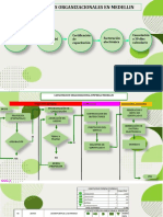 ABC Flujograma de Proceso