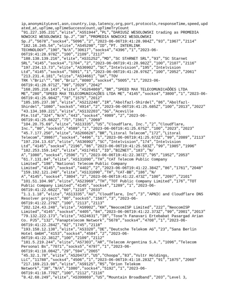 Free Proxy List PDF Service Industries Companies