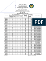 PNHS-item-Analysis 1 2nd Quarter