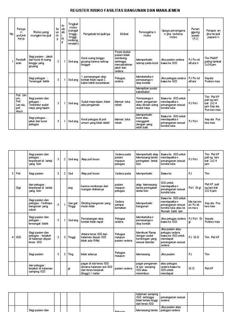 Manajemen Risiko Fasilitas Kesehatan | PDF