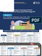 2 - Modul 3.1 Miskonsepi Literasi Dan Numerasi PAUD-SD Awal