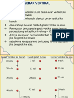 2c. MATERI OSN FISIKA SMA - GERAK VERTIKAL