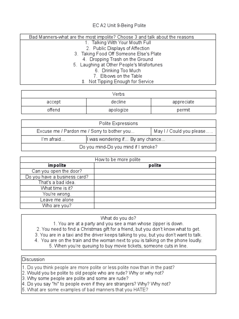 Impolite Polite: Do You Think People Are More Polite or Less Polite Now ...