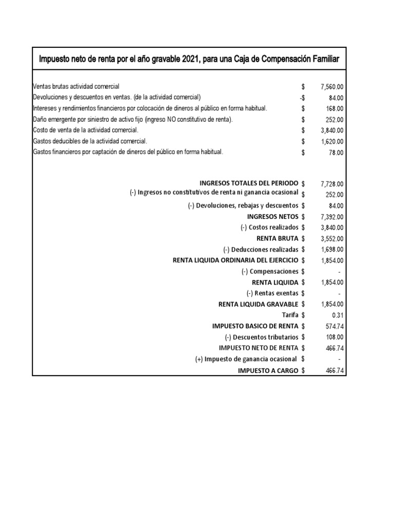 Impuesto neto de renta 2021 Caja Compensación | PDF | Impuestos ...