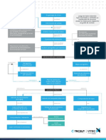 PROCESO GESOESTADISTICo