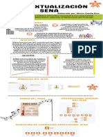 Infografía Sena