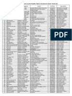 Daftar Nama Peserta Seleksi Paskibra 2023