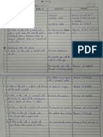 Salt Analysis Class 12 ISC