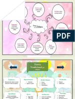 Cuadro Teorias Pedagogicas