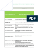 Ods. Matriz de Materialidad (1)