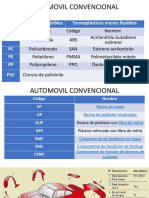 Automovil Convencional: Termoplásticos Más Flexibles Termoplásticos Menos Flexibles Código PA PC PE PP PVC